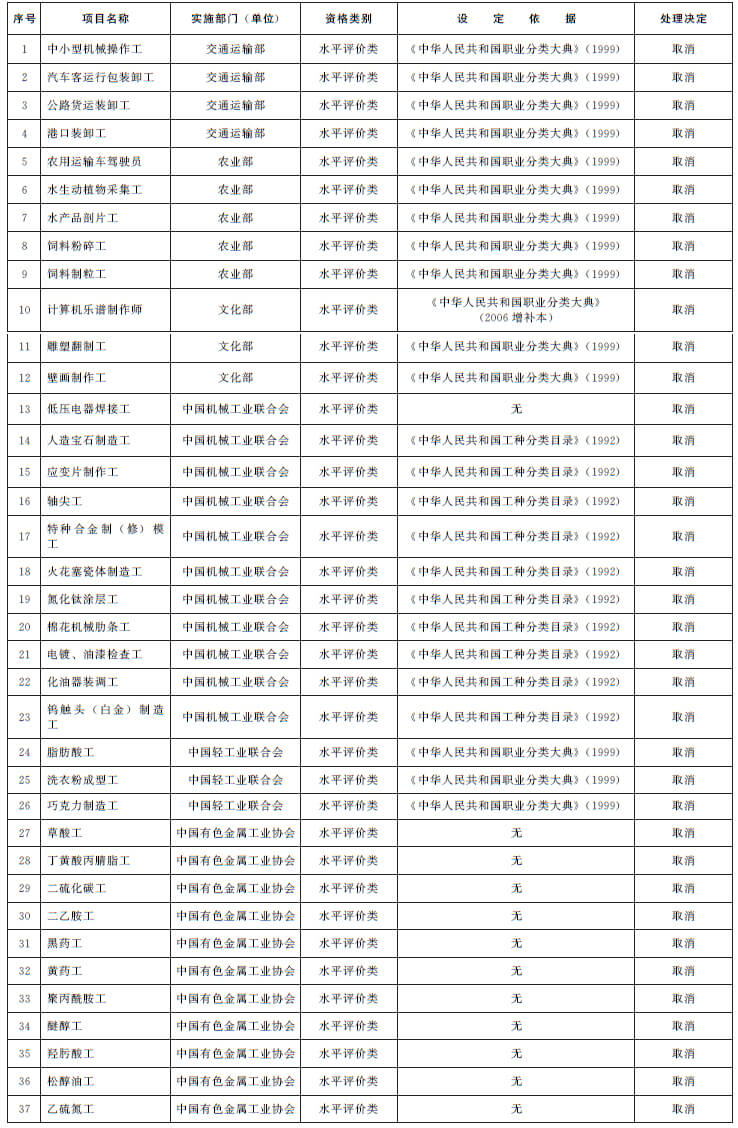 第四批职业资格取消名单